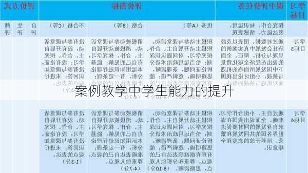 案例教学中学生能力的提升
