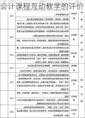 会计课程互动教学的评价