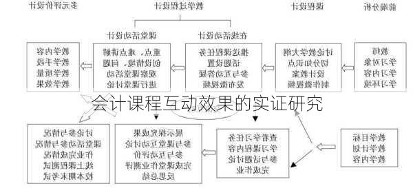 会计课程互动效果的实证研究