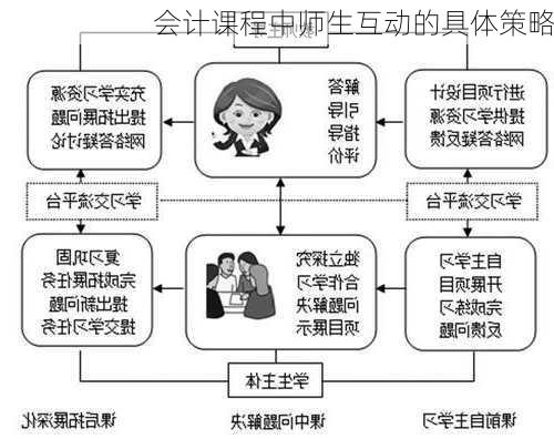 会计课程中师生互动的具体策略
