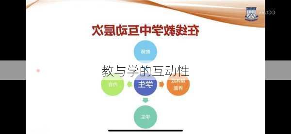 教与学的互动性