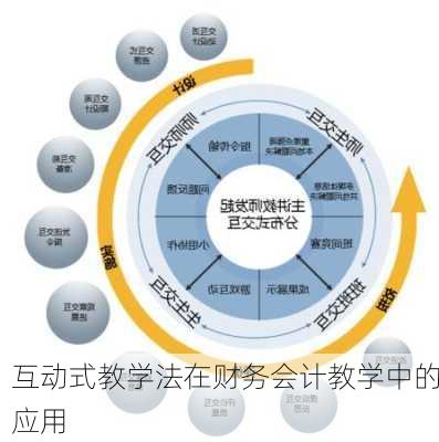 互动式教学法在财务会计教学中的应用