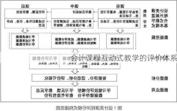 会计课程互动式教学的评价体系