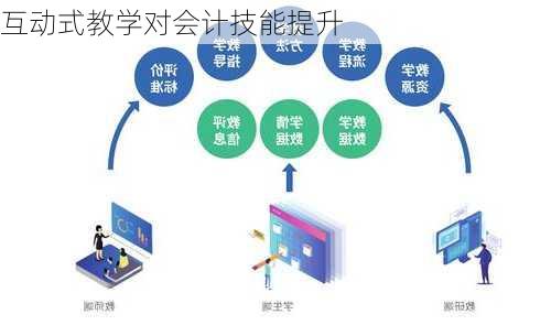 互动式教学对会计技能提升