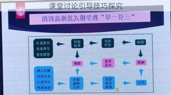 课堂讨论引导技巧探究