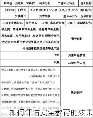 如何评估安全教育的效果