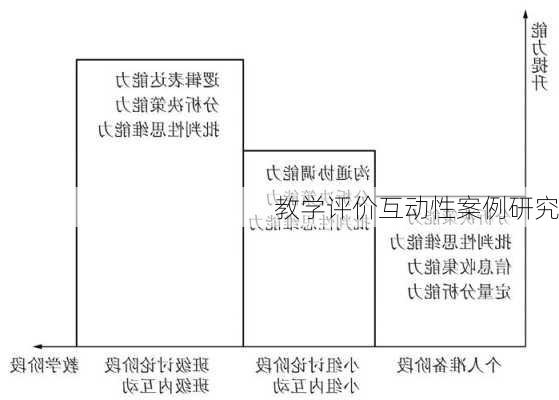 教学评价互动性案例研究
