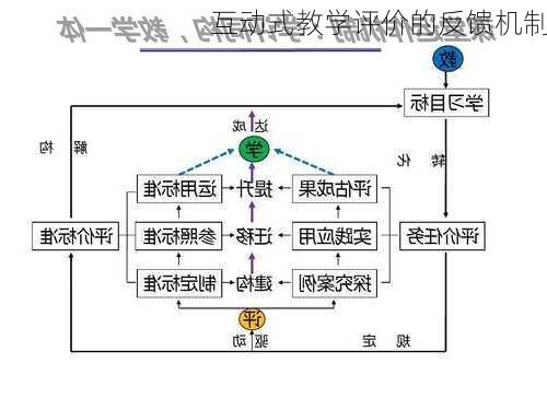 互动式教学评价的反馈机制