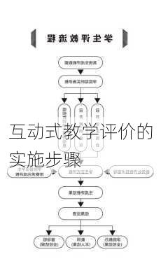 互动式教学评价的实施步骤