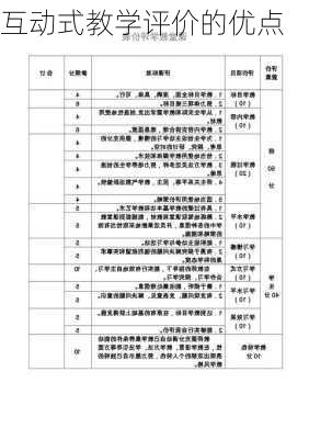 互动式教学评价的优点