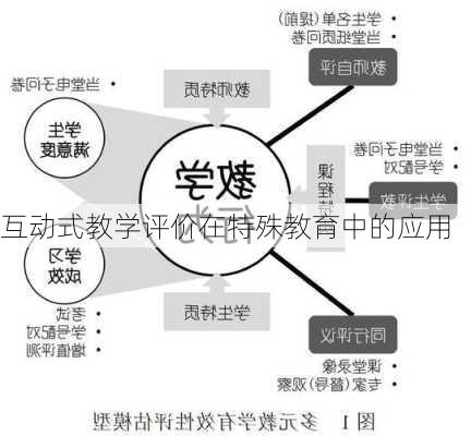 互动式教学评价在特殊教育中的应用