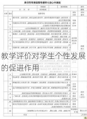教学评价对学生个性发展的促进作用