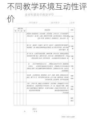 不同教学环境互动性评价