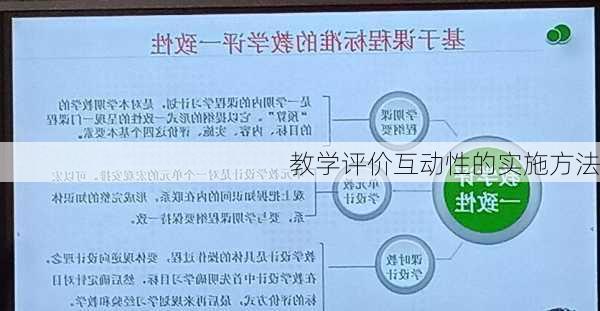 教学评价互动性的实施方法