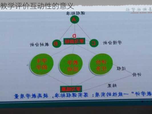 教学评价互动性的意义