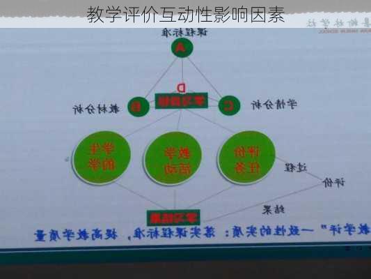 教学评价互动性影响因素