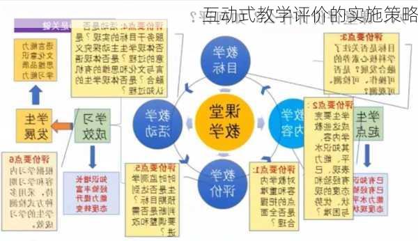 互动式教学评价的实施策略
