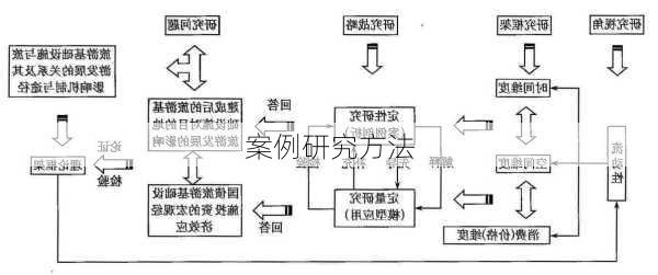案例研究方法