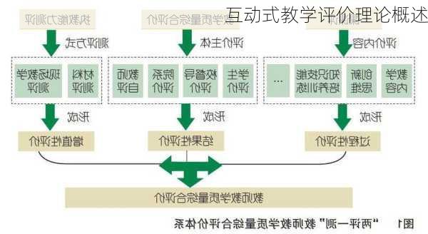 互动式教学评价理论概述