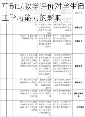 互动式教学评价对学生自主学习能力的影响