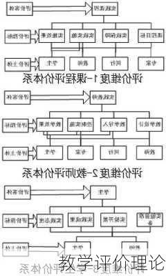 教学评价理论