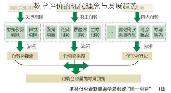 教学评价的现代理念与发展趋势