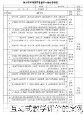 互动式教学评价的案例