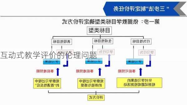 互动式教学评价的伦理问题