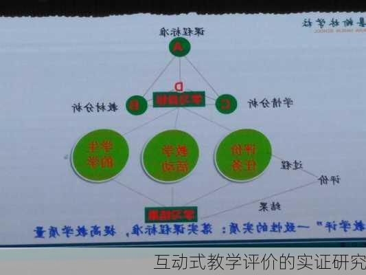 互动式教学评价的实证研究