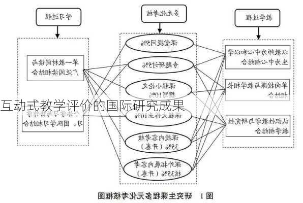 互动式教学评价的国际研究成果