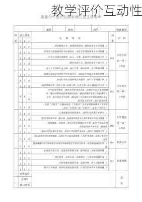 教学评价互动性