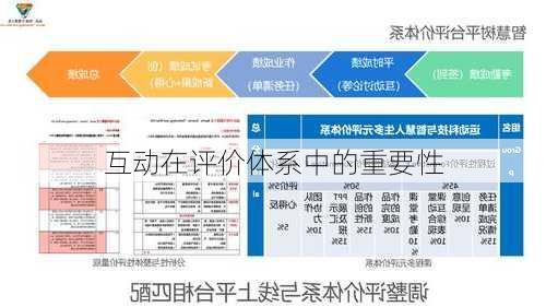 互动在评价体系中的重要性