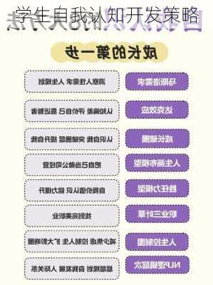学生自我认知开发策略