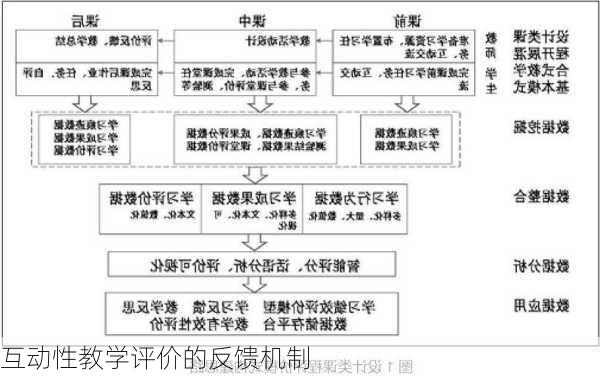互动性教学评价的反馈机制