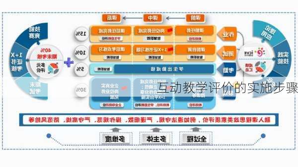 互动教学评价的实施步骤
