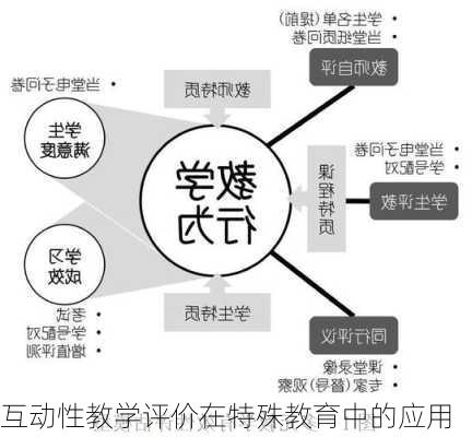互动性教学评价在特殊教育中的应用
