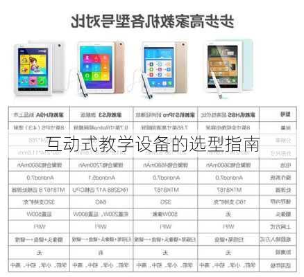 互动式教学设备的选型指南