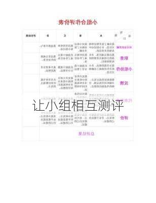 让小组相互测评