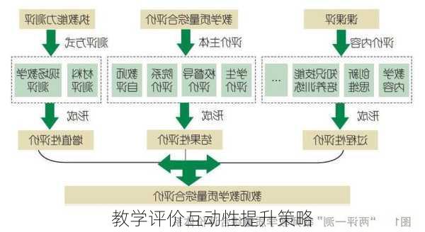 教学评价互动性提升策略
