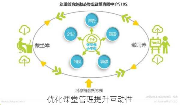 优化课堂管理提升互动性