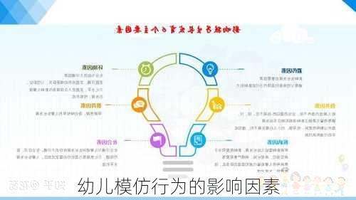 幼儿模仿行为的影响因素