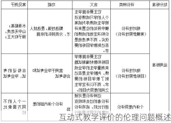 互动式教学评价的伦理问题概述