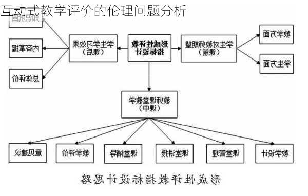 互动式教学评价的伦理问题分析