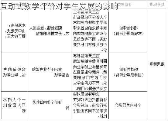 互动式教学评价对学生发展的影响