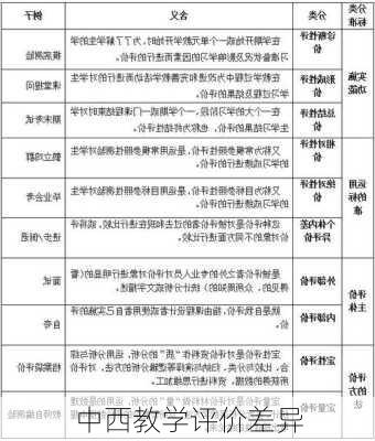 中西教学评价差异