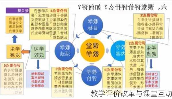 教学评价改革与课堂互动