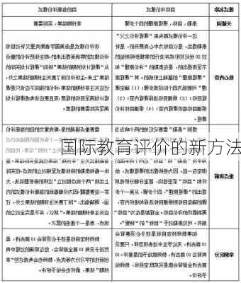 国际教育评价的新方法