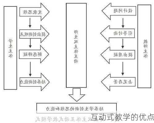 互动式教学的优点