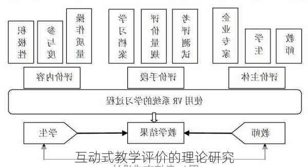 互动式教学评价的理论研究