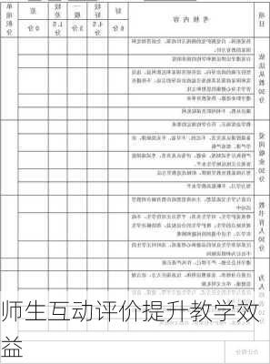 师生互动评价提升教学效益